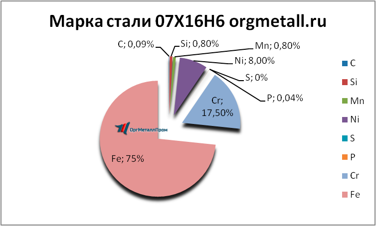   07166   belgorod.orgmetall.ru