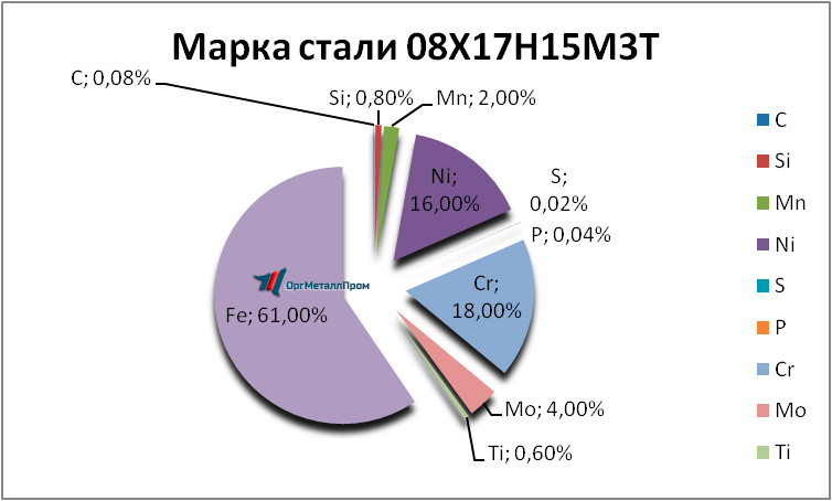   0817153   belgorod.orgmetall.ru