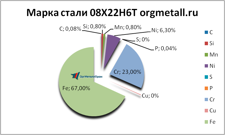   08226   belgorod.orgmetall.ru
