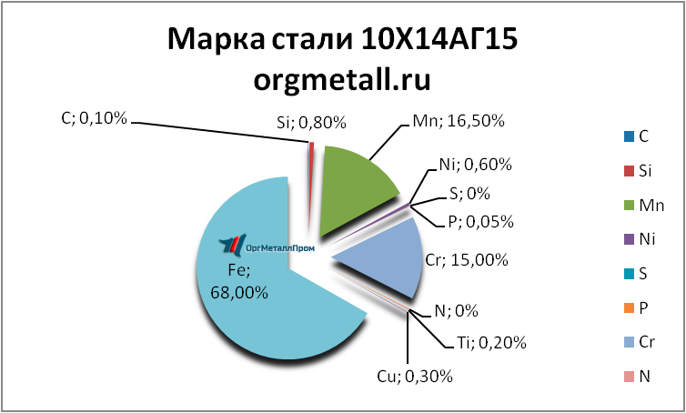   101415   belgorod.orgmetall.ru