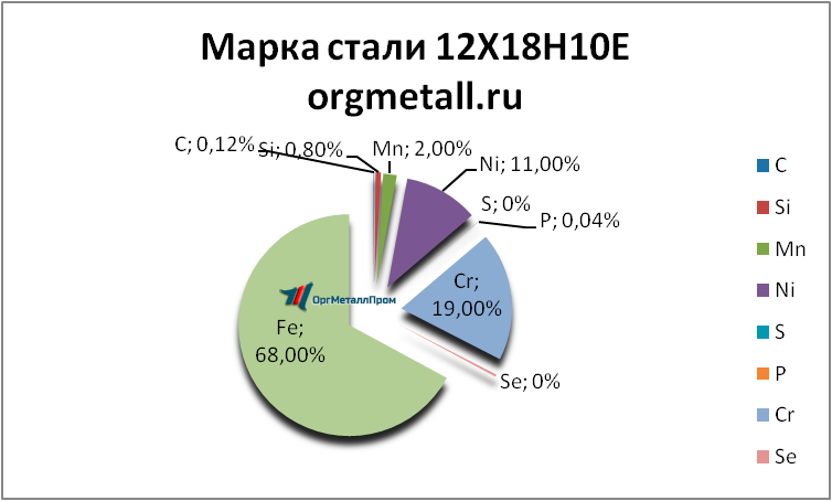   121810   belgorod.orgmetall.ru