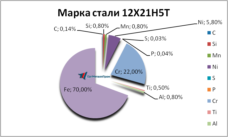   12215   belgorod.orgmetall.ru