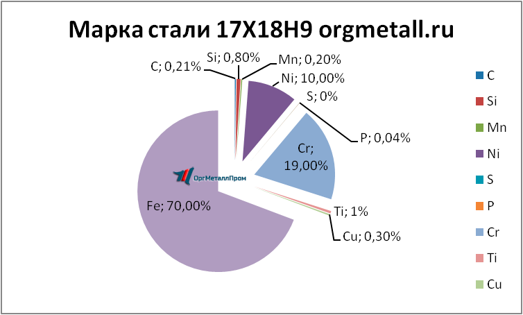   17189   belgorod.orgmetall.ru