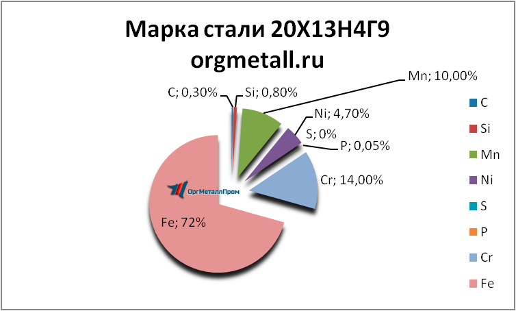   201349   belgorod.orgmetall.ru