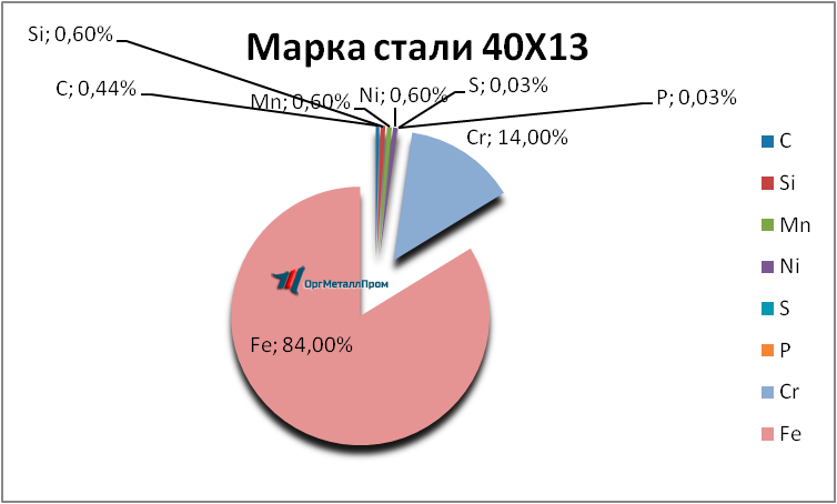   4013     belgorod.orgmetall.ru