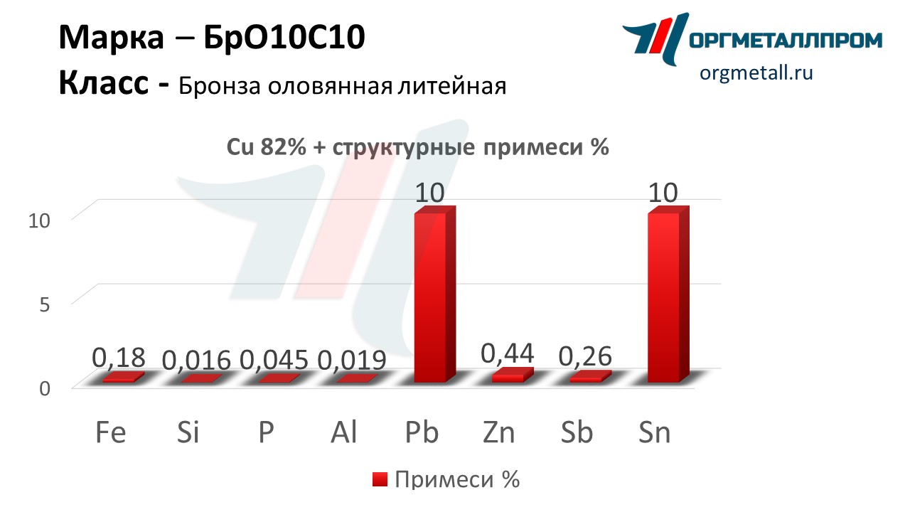    1010   belgorod.orgmetall.ru