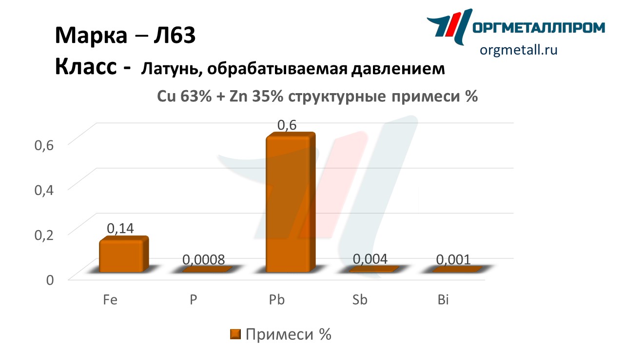    63   belgorod.orgmetall.ru