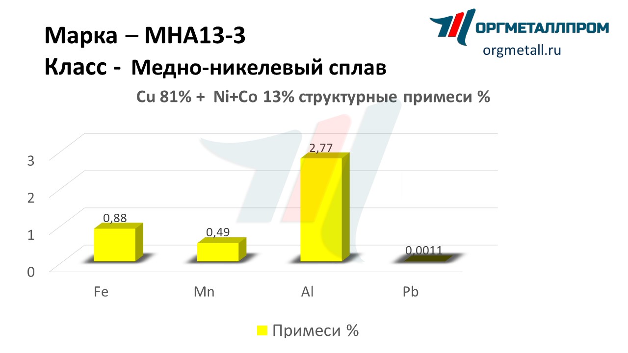    13-3   belgorod.orgmetall.ru